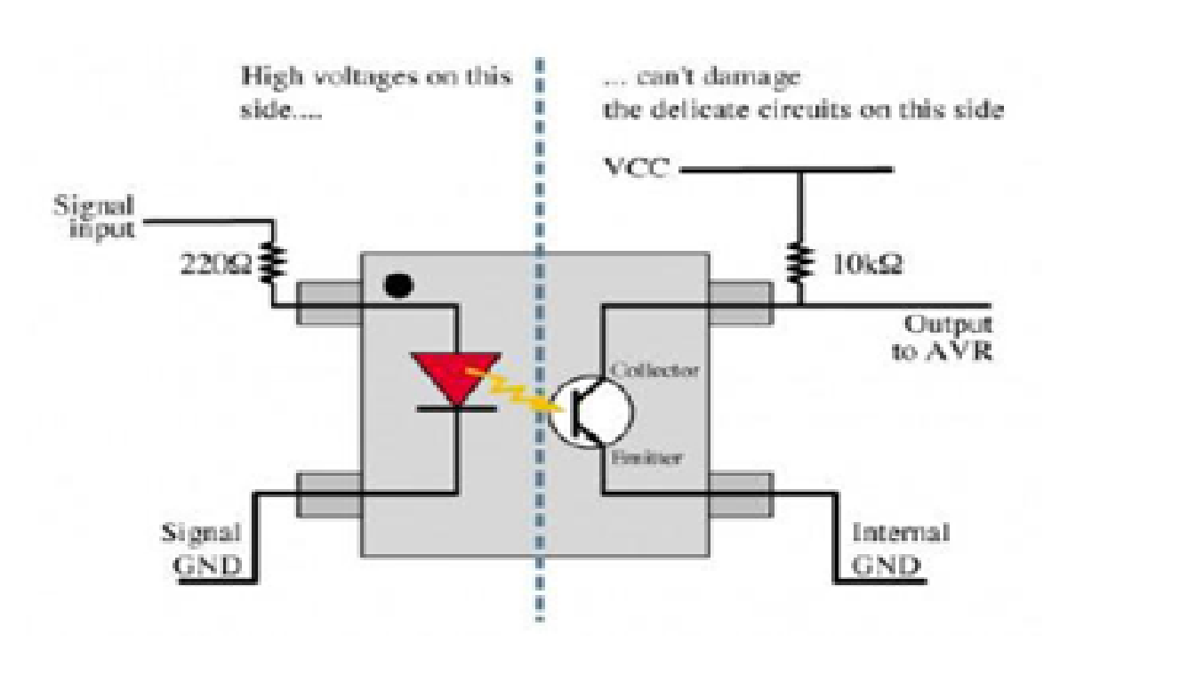pc817 optocoupler circuit